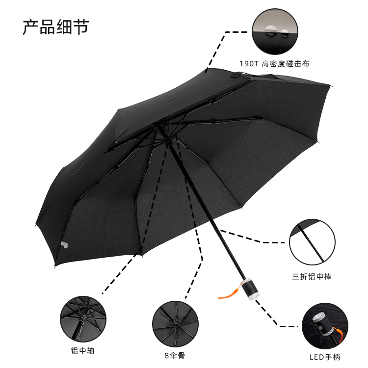 产品详情页-TU3009-防风防雨-手动伞-中文_08 产品详情页-TU3009-防风防雨-手动伞-中文_08
