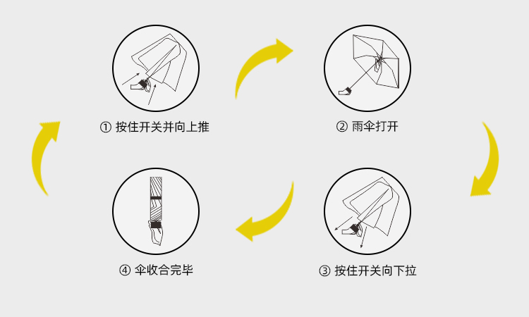 产品详情页-TU3009-防风防雨-手动伞-中文_09 产品详情页-TU3009-防风防雨-手动伞-中文_09
