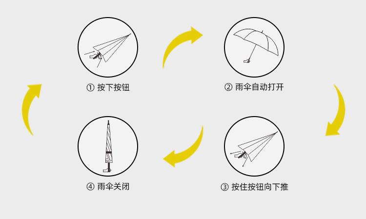 产品详情页-2080-防风风雨-国产麻豆激情开伞-手动收-中文_09