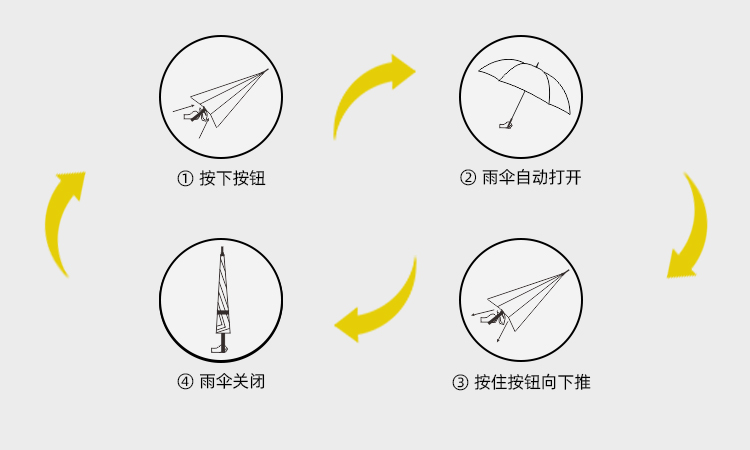 产品详情页-2098-国产麻豆激情开碳纤维直骨伞---副本_09